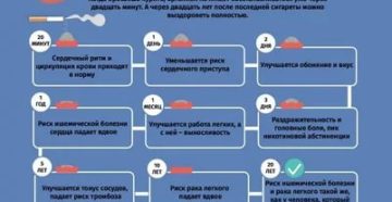 Когда бросаешь курить как облегчить состояние