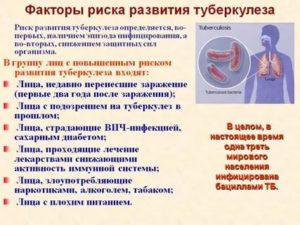 Факторы риска развития туберкулеза