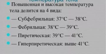 Фебрильная и субфебрильная температура