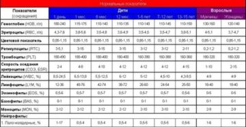 Оак норма у детей таблица Оак норма у детей таблица