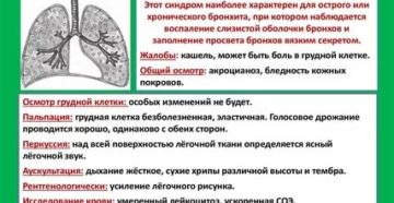 Сужение бронхов причины