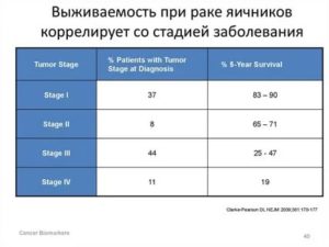 Какая температура при онкологических заболеваниях