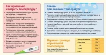 Ребенку 6 месяцев температура 38 без симптомов