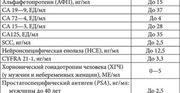 Онкомаркер сеа расшифровка