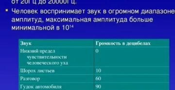 Частота звука воспринимаемая человеком