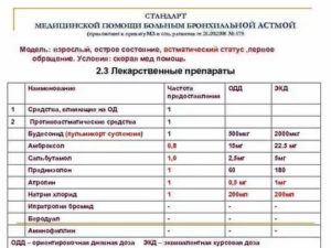 Бронхиальная астма стандарты оказания медицинской помощи