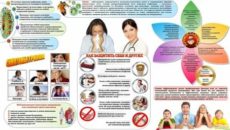 Санбюллетень на тему грипп и его профилактика