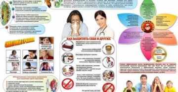 Санбюллетень на тему грипп и его профилактика