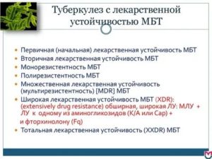 Множественная лекарственная устойчивость при туберкулезе