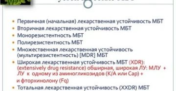 Множественная лекарственная устойчивость при туберкулезе