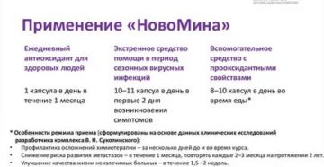 Как принимать новомин при онкологии