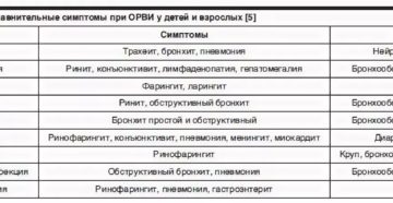 Орви с абдоминальным синдромом у детей