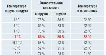 Какая влажность должна быть в комнате новорожденного