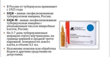 Прививка от туберкулеза сколько действует