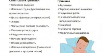 Останавливается дыхание во сне причины. Одышка во сне у ребенка. Почему у ребенка частые остановки дыхания во сне. Шумное дыхание у ребенка во сне.