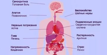 Трахеит психосоматика