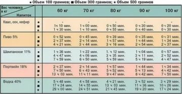 Через сколько выводятся антибиотики из организма женщины